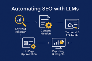 SEO Automation with LLMs